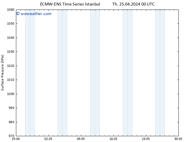 Surface pressure ALL TS Th 25.04.2024 06 UTC