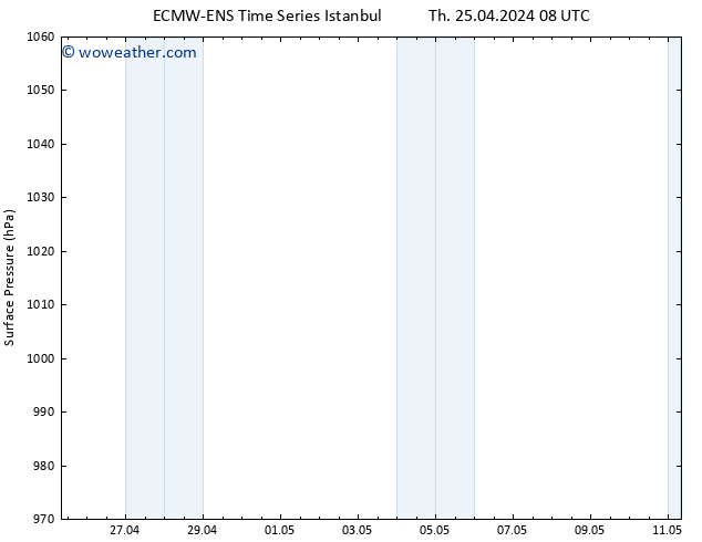 Surface pressure ALL TS Fr 26.04.2024 08 UTC