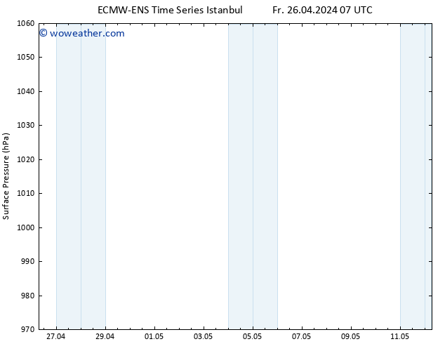 Surface pressure ALL TS Fr 26.04.2024 07 UTC