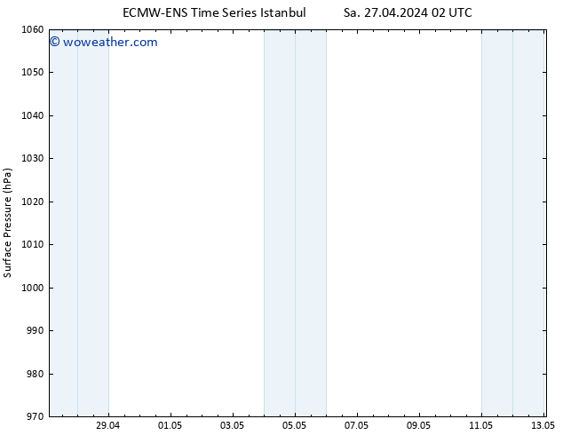 Surface pressure ALL TS Sa 27.04.2024 08 UTC