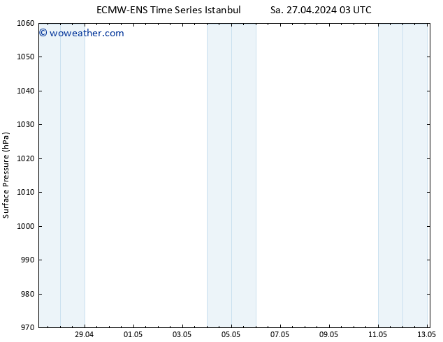 Surface pressure ALL TS Tu 30.04.2024 09 UTC