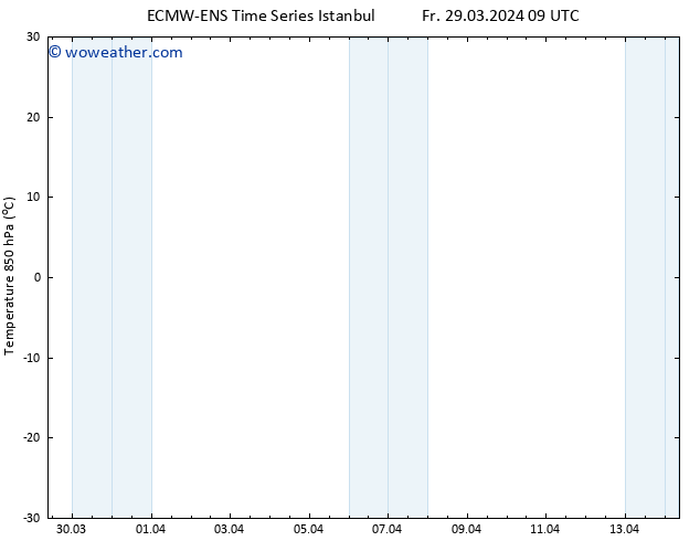 Temp. 850 hPa ALL TS Fr 29.03.2024 15 UTC
