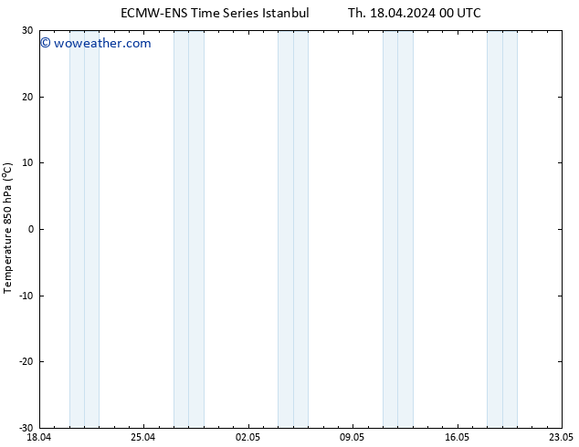 Temp. 850 hPa ALL TS Th 18.04.2024 06 UTC