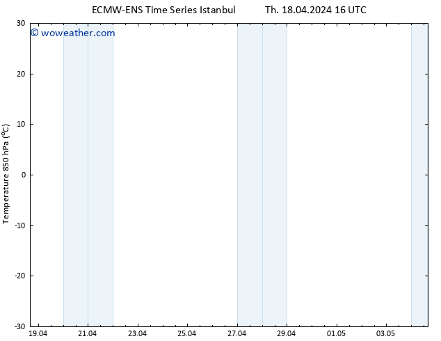 Temp. 850 hPa ALL TS Fr 19.04.2024 16 UTC
