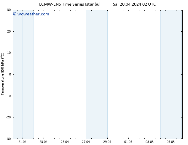 Temp. 850 hPa ALL TS Tu 23.04.2024 02 UTC