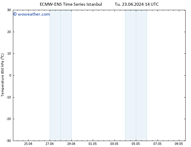 Temp. 850 hPa ALL TS Tu 23.04.2024 20 UTC