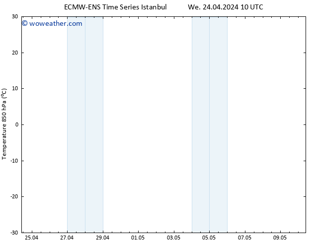 Temp. 850 hPa ALL TS We 24.04.2024 16 UTC