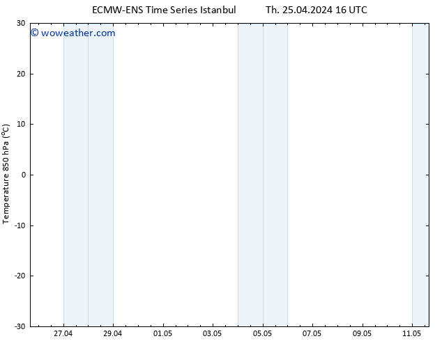 Temp. 850 hPa ALL TS Fr 26.04.2024 22 UTC