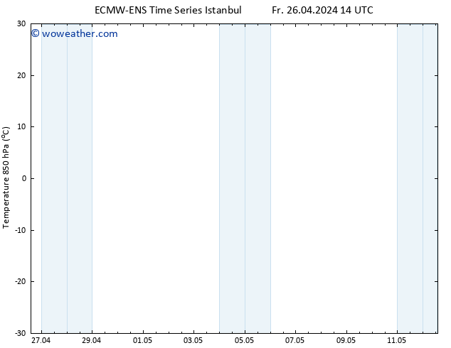 Temp. 850 hPa ALL TS Sa 27.04.2024 14 UTC