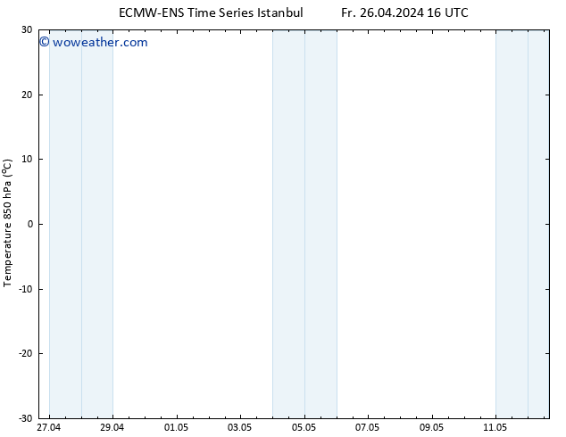 Temp. 850 hPa ALL TS We 01.05.2024 10 UTC