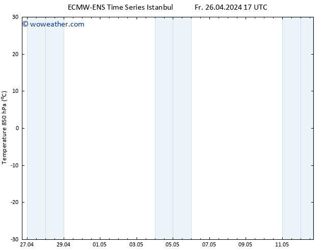 Temp. 850 hPa ALL TS Th 02.05.2024 17 UTC