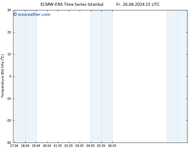 Temp. 850 hPa ALL TS Sa 27.04.2024 21 UTC