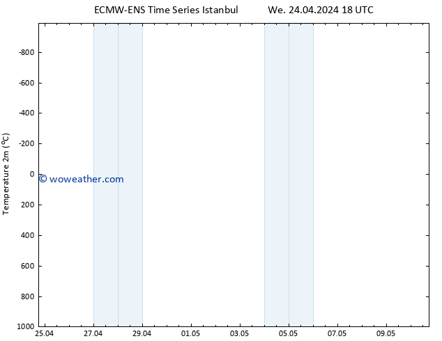 Temperature (2m) ALL TS Th 25.04.2024 00 UTC