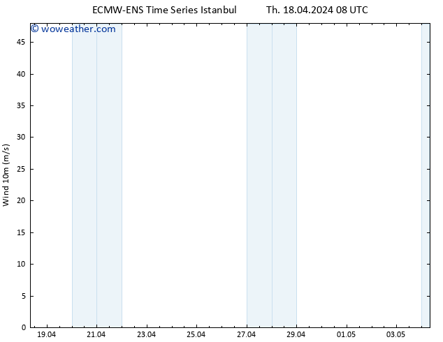 Surface wind ALL TS Th 18.04.2024 08 UTC