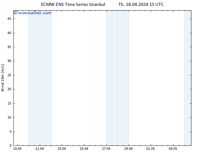 Surface wind ALL TS Th 18.04.2024 21 UTC