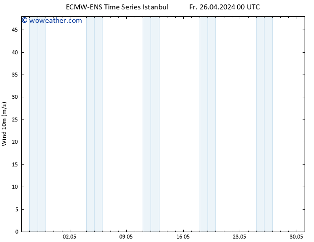 Surface wind ALL TS Su 28.04.2024 18 UTC