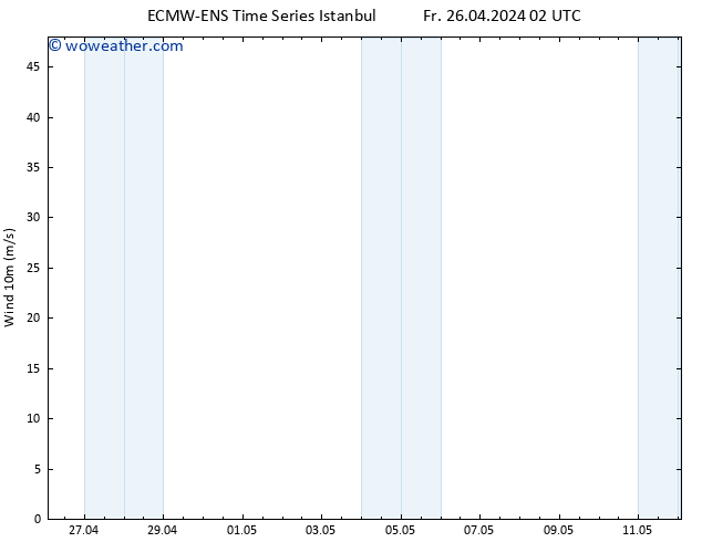 Surface wind ALL TS Fr 26.04.2024 02 UTC