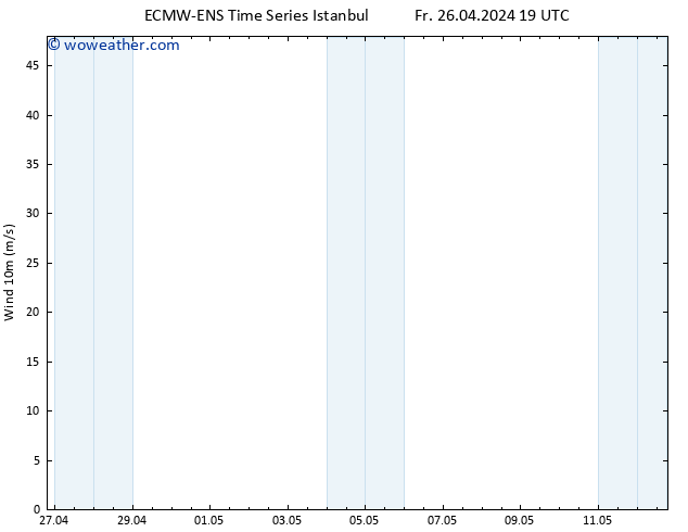 Surface wind ALL TS Fr 26.04.2024 19 UTC