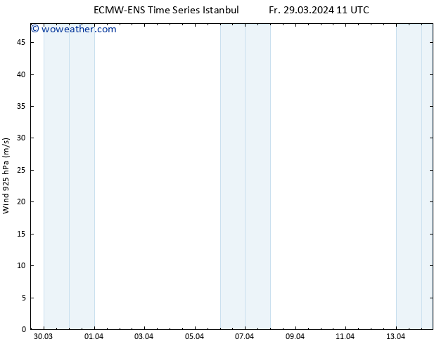 Wind 925 hPa ALL TS Fr 29.03.2024 17 UTC
