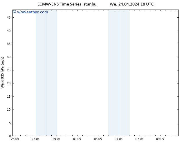 Wind 925 hPa ALL TS We 24.04.2024 18 UTC