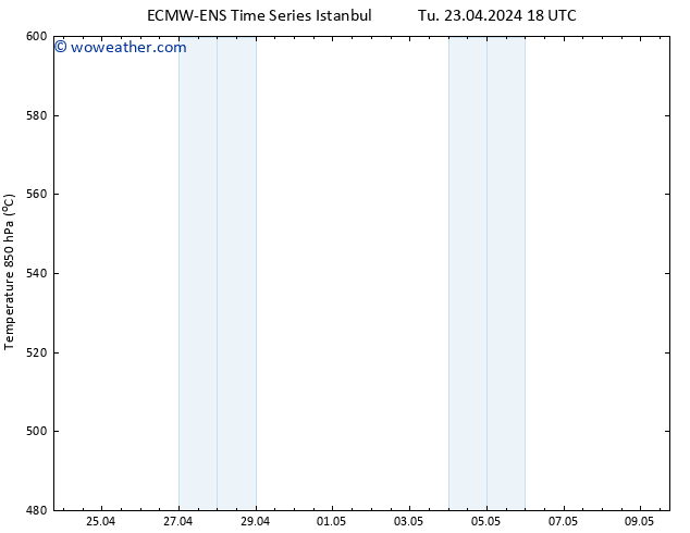 Height 500 hPa ALL TS We 24.04.2024 18 UTC