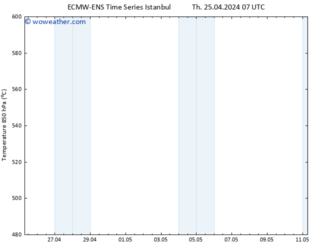 Height 500 hPa ALL TS Sa 27.04.2024 07 UTC