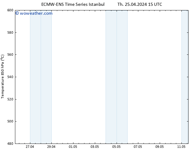 Height 500 hPa ALL TS Fr 26.04.2024 15 UTC