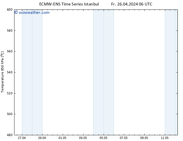 Height 500 hPa ALL TS Fr 26.04.2024 12 UTC