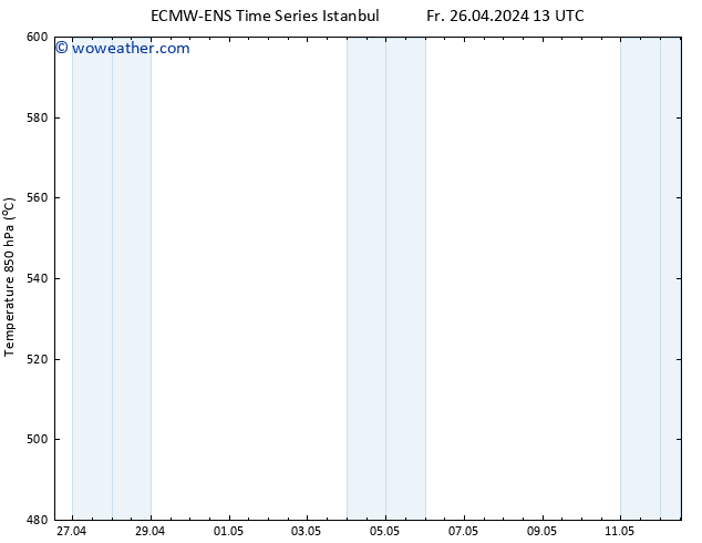 Height 500 hPa ALL TS Sa 27.04.2024 13 UTC