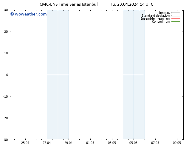 Height 500 hPa CMC TS Tu 23.04.2024 14 UTC