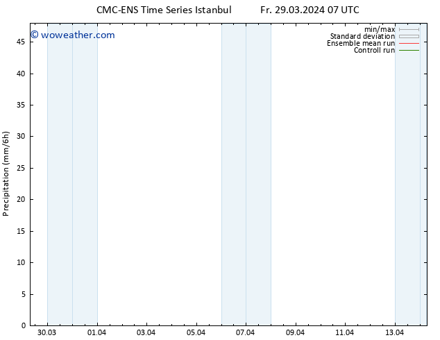 Precipitation CMC TS Fr 05.04.2024 07 UTC