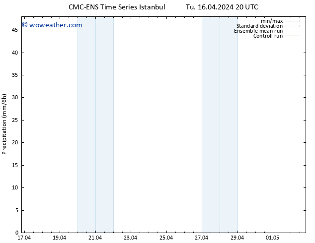 Precipitation CMC TS Sa 20.04.2024 08 UTC