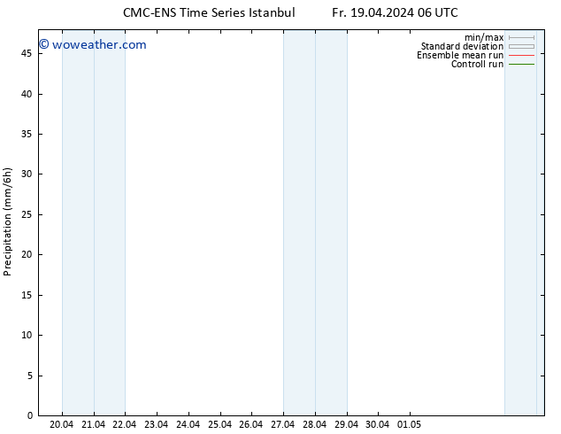 Precipitation CMC TS Sa 20.04.2024 06 UTC