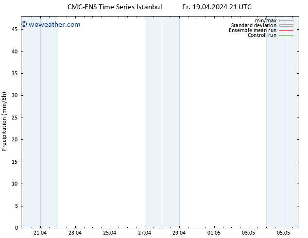 Precipitation CMC TS Mo 22.04.2024 09 UTC