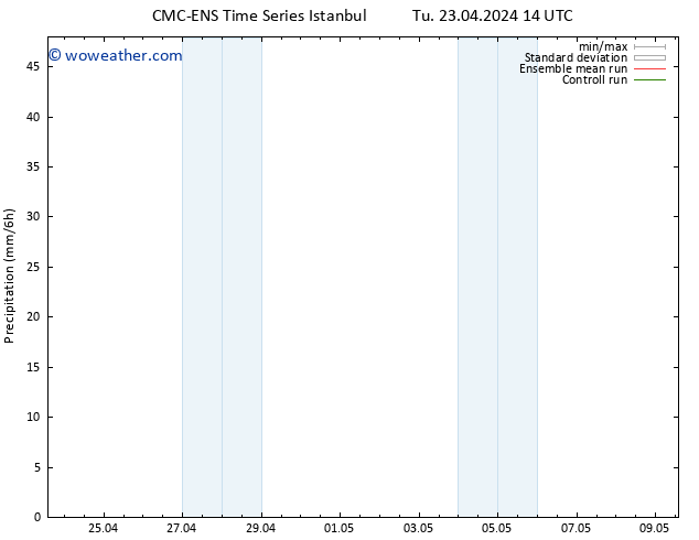 Precipitation CMC TS Tu 23.04.2024 20 UTC