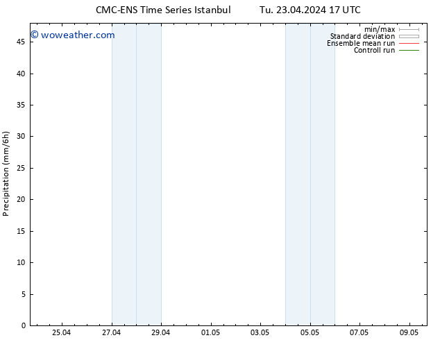 Precipitation CMC TS Tu 23.04.2024 23 UTC
