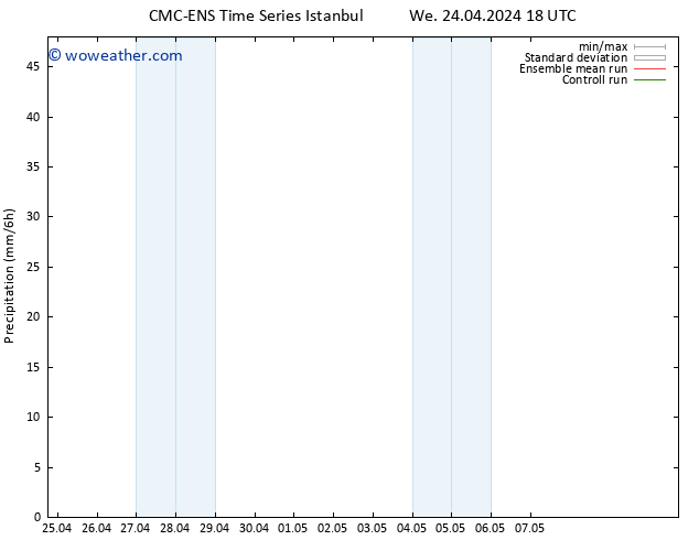 Precipitation CMC TS We 01.05.2024 12 UTC