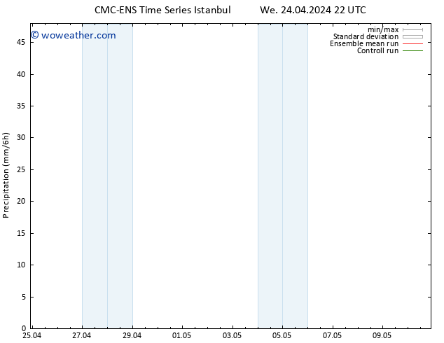 Precipitation CMC TS Th 25.04.2024 04 UTC