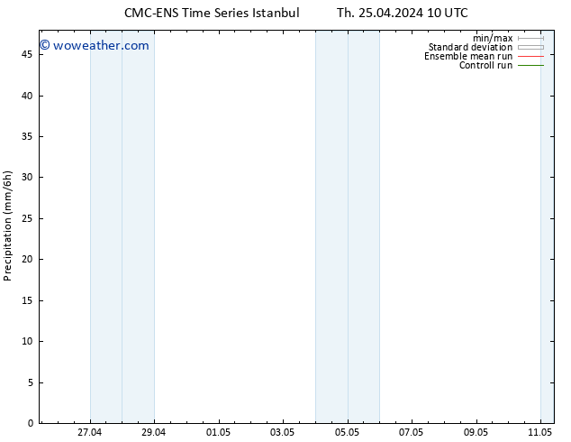 Precipitation CMC TS Th 25.04.2024 22 UTC