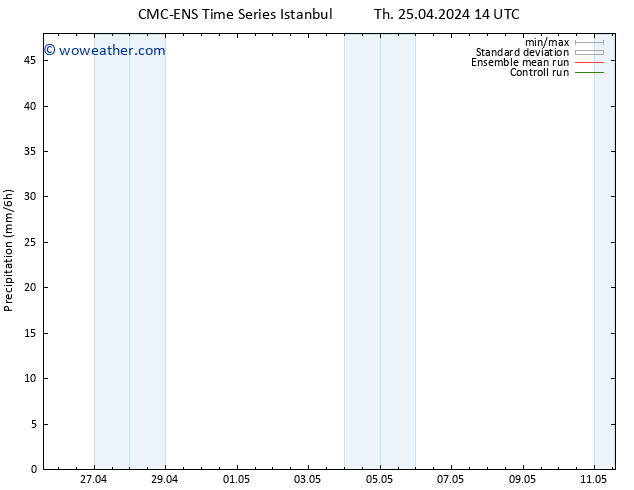 Precipitation CMC TS Tu 30.04.2024 14 UTC