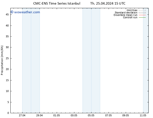 Precipitation CMC TS Su 28.04.2024 03 UTC