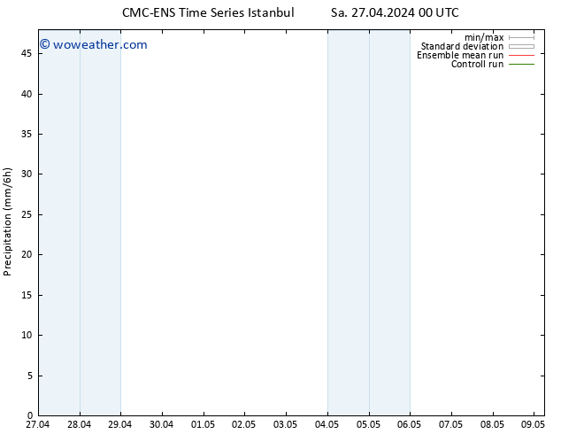 Precipitation CMC TS Sa 27.04.2024 06 UTC