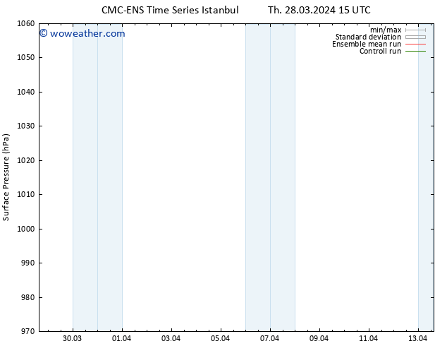 Surface pressure CMC TS Th 28.03.2024 15 UTC