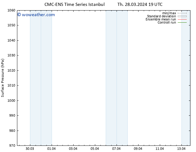 Surface pressure CMC TS Th 04.04.2024 13 UTC