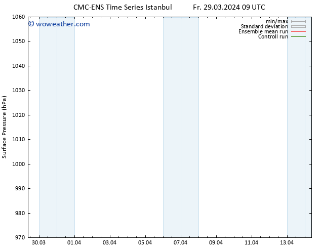 Surface pressure CMC TS Sa 30.03.2024 15 UTC