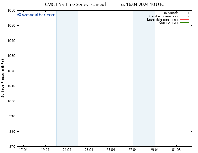 Surface pressure CMC TS Tu 16.04.2024 22 UTC