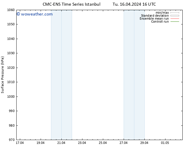 Surface pressure CMC TS Mo 22.04.2024 22 UTC