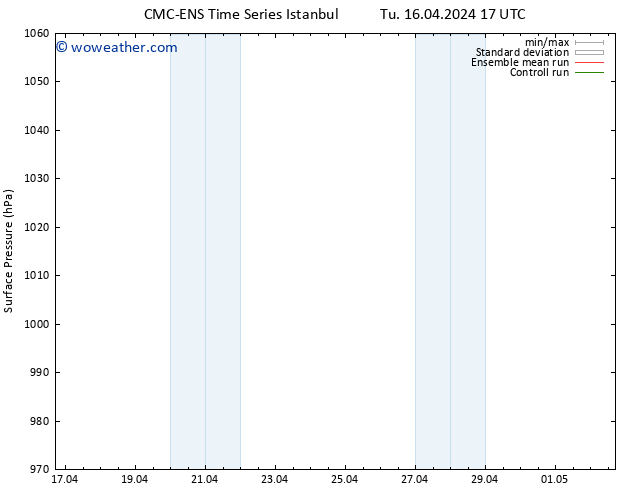 Surface pressure CMC TS Tu 16.04.2024 23 UTC