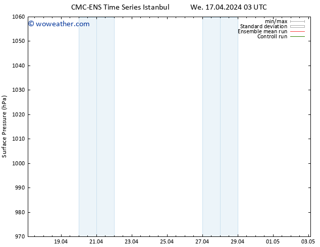 Surface pressure CMC TS Fr 26.04.2024 15 UTC