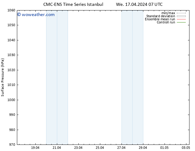 Surface pressure CMC TS Mo 29.04.2024 13 UTC